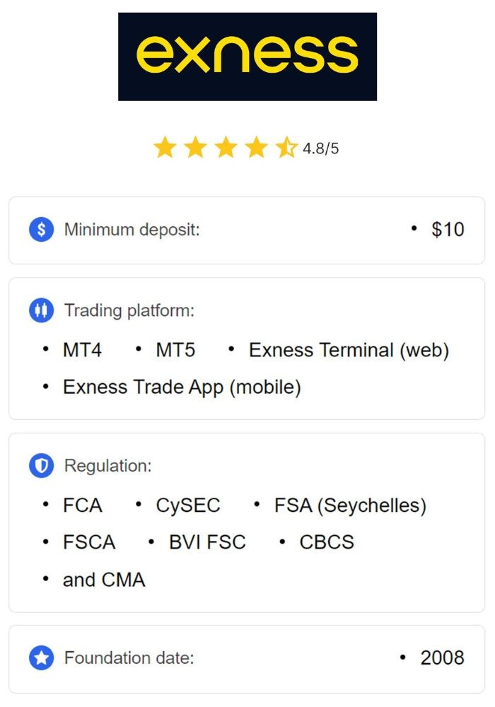 Exploring the Benefits of Exness Online Broker for Traders Exploring the Benefits of Exness Online Broker for Traders