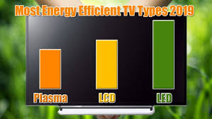 Exploring the Benefits of Energy Efficient TV Why You Should Make the Switch